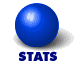 Lottery statistics